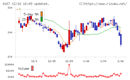 ココペリチャート
