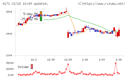グローバルインフォメーションチャート