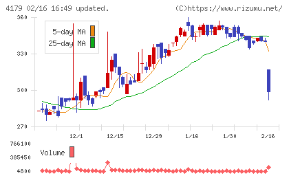 ジーネクストチャート
