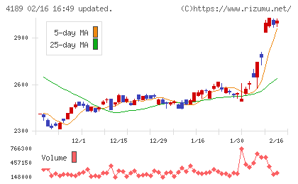 ＫＨネオケムチャート