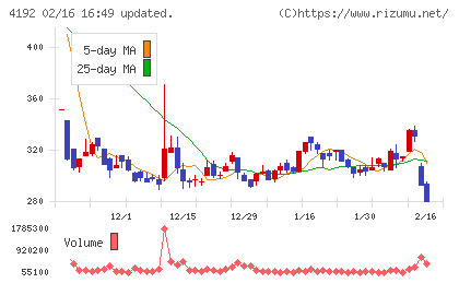 スパイダープラスチャート