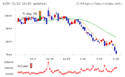 ビジョナルチャート