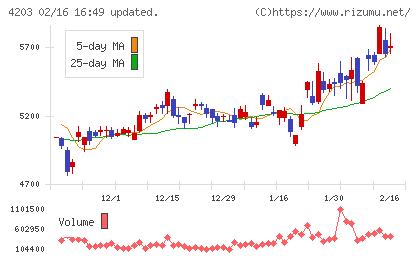 住友ベークライトチャート