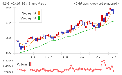 ＵＢＥチャート