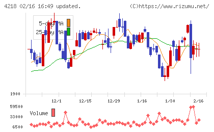 ニチバンチャート
