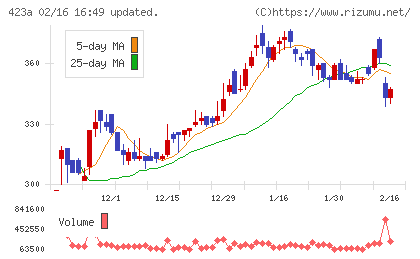 ライオン事務器チャート