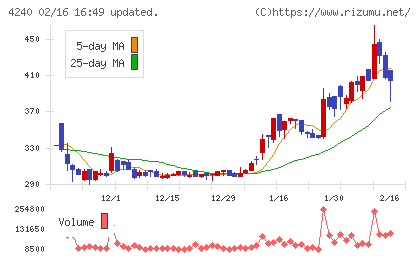クラスターテクノロジーチャート