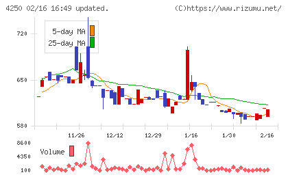 フロンティアチャート