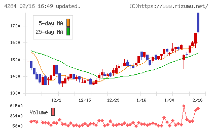 セキュアチャート