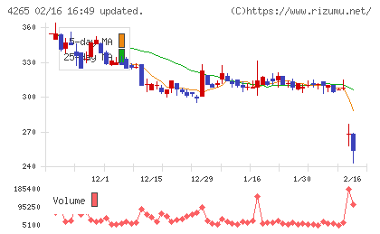 Institution for a Global Socieチャート
