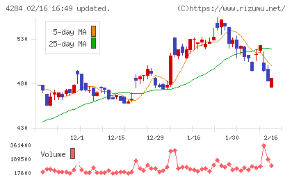 ソルクシーズチャート