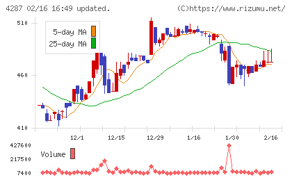 ジャストプランニングチャート