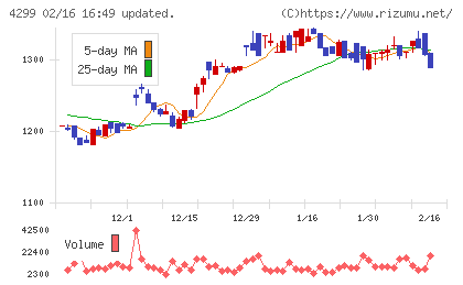 ハイマックスチャート