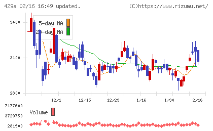 テクセンドフォトマスクチャート