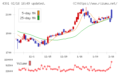 アミューズチャート