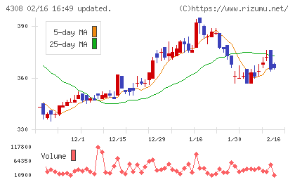 Ｊストリームチャート