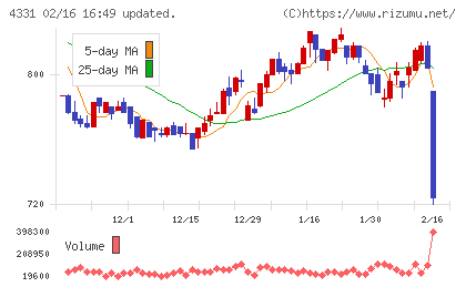 テイクアンドギヴ・ニーズチャート