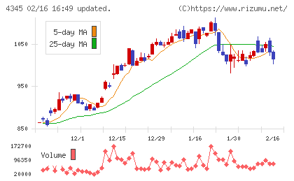シーティーエスチャート
