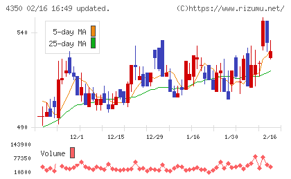 メディカルシステムネットワークチャート