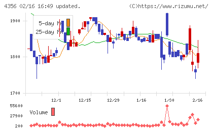 応用技術チャート