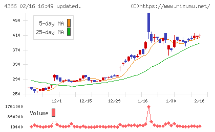 ダイトーケミックスチャート
