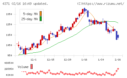 コアコンセプト・テクノロジーチャート