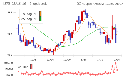 セーフィーチャート