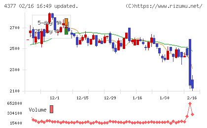 ワンキャリアチャート