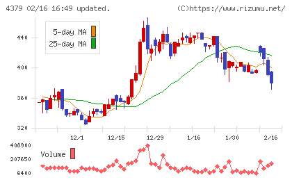 Ｐｈｏｔｏｓｙｎｔｈチャート