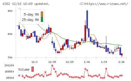 ＨＥＲＯＺチャート