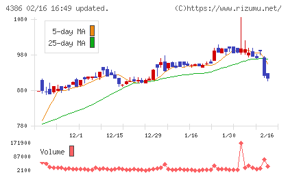 ＳＩＧグループチャート