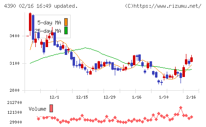 アイ・ピー・エスチャート