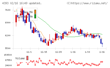 バンク・オブ・イノベーションチャート