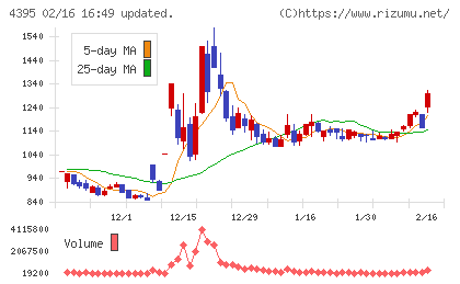 アクリートチャート