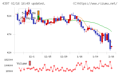 チームスピリットチャート