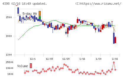 ブロードバンドセキュリティチャート