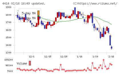 フレクトチャート