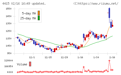 ブロードエンタープライズチャート