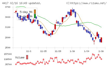 グローバルセキュリティエキスパートチャート