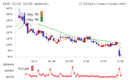 ＪＤＳＣチャート