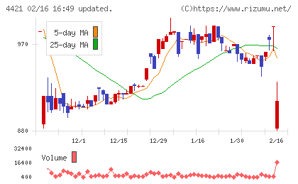 ディ・アイ・システムチャート