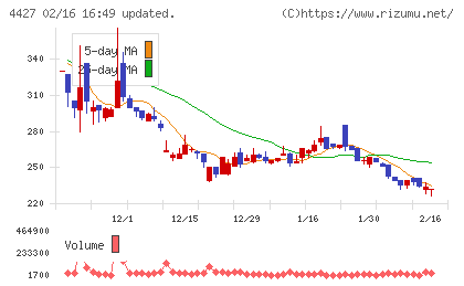 ＥｄｕＬａｂチャート