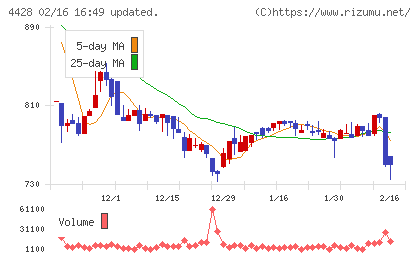 シノプスチャート