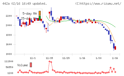 クラシコチャート