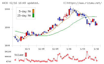 東海ソフトチャート