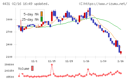 スマレジチャート