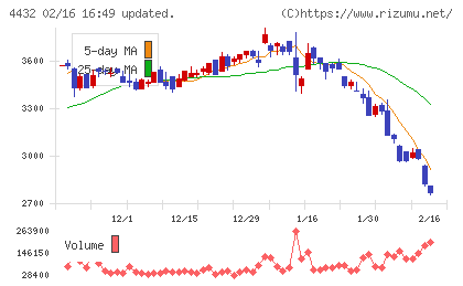 ウイングアーク1stチャート