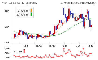 サーバーワークスチャート