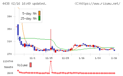 Ｗｅｌｂｙチャート