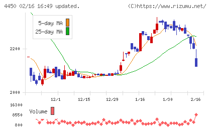 パワーソリューションズチャート
